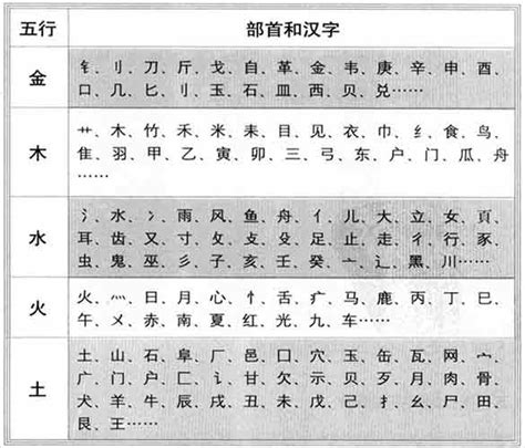 24劃的字五行|「康熙字典24笔画的字」康熙字典二十四画的字(含五行属性)